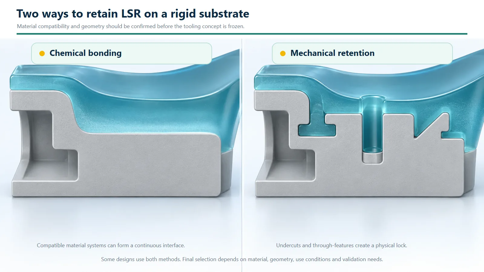 Comparison of chemical bonding and mechanical retention methods for joining LSR to a rigid thermoplastic substrate.