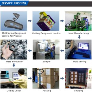 Custom Injection Molds for Plastic Electronics Components