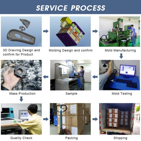 Custom Injection Molds for Plastic Office Furniture Components