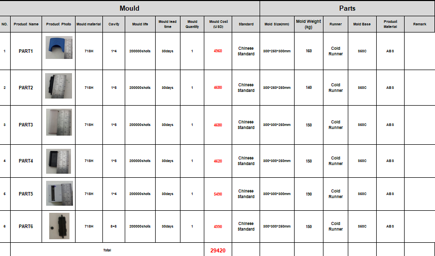 YIOT — RFQ Checklist for Custom Injection Molds for Plastic Automotive Components