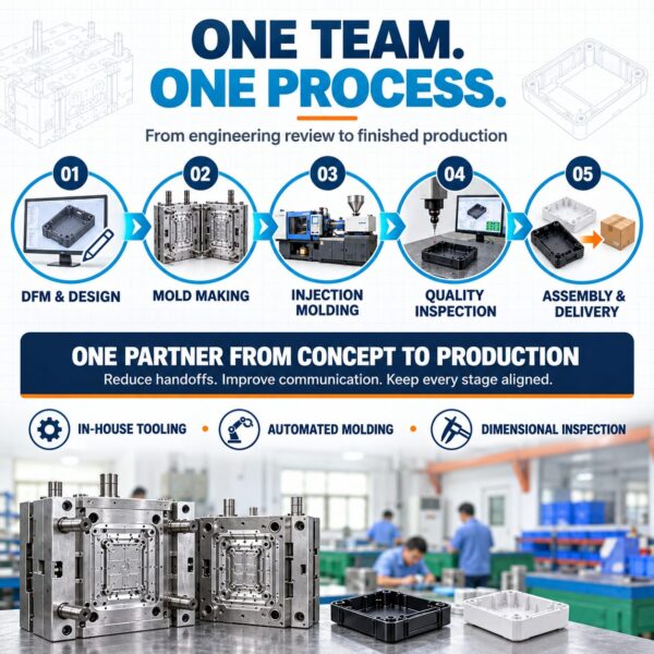 Custom Injection Molds for Plastic Automotive Sensor Enclosures