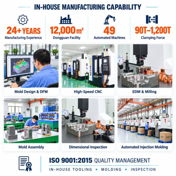 Custom Injection Molds for Plastic Smart Home Device Cases