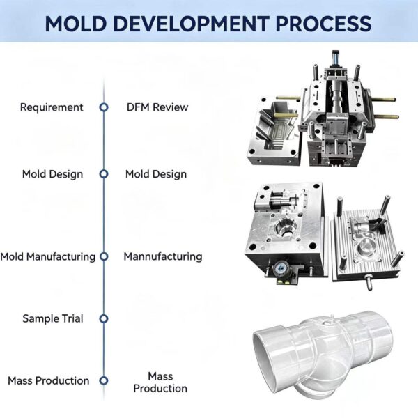 Custom Injection Molds for Plastic Water Purifier Components