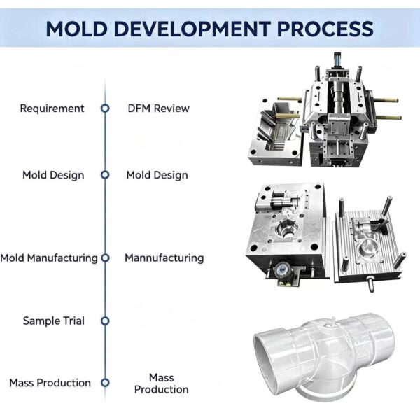 Custom Injection Molds for Plastic Electronics Casings