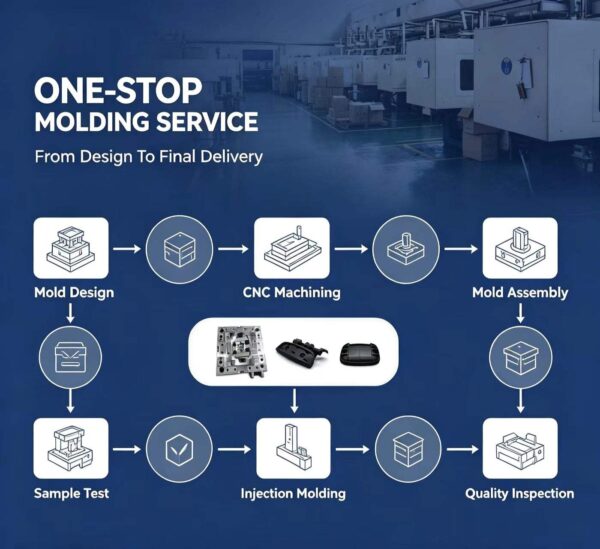 Custom Injection Molds for Plastic Smart Thermostat Housings
