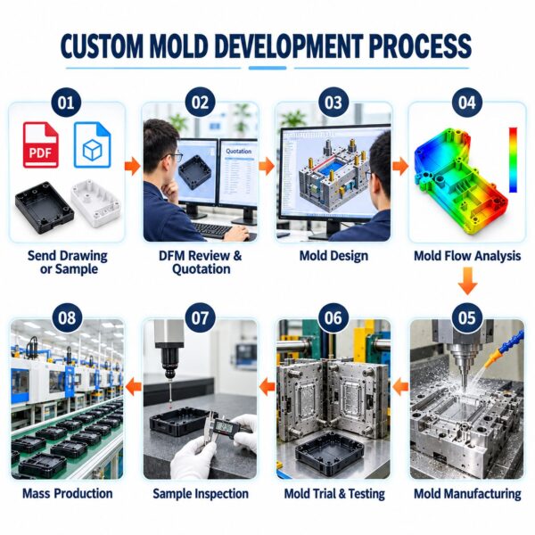 Custom Injection Molds for Plastic Solar Panel Frames